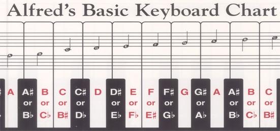 Alfred's Basic Keyboard Chart-Sheet Music-Hal Leonard-Logans Pianos