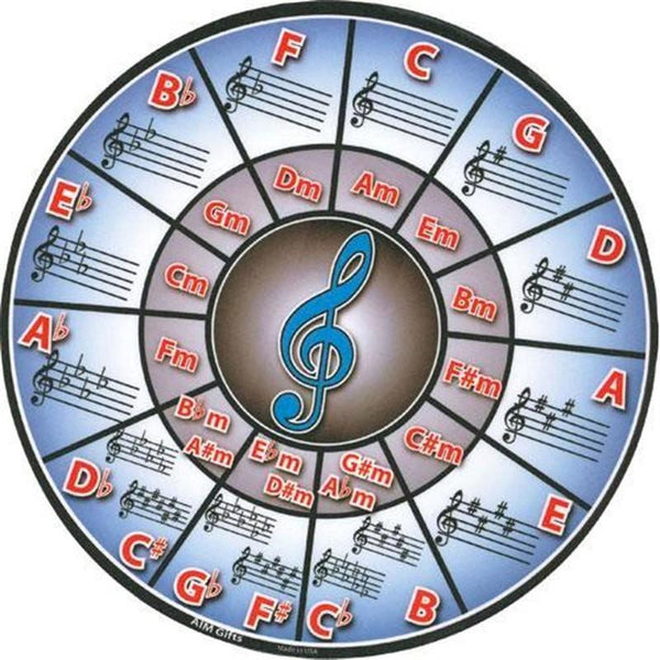 Mouse Pad Circle Of Fifths-Sheet Music-AIM-Logans Pianos