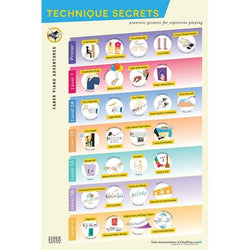 Piano Adventures - Technique Secrets Poster-Sheet Music-Faber Piano Adventures-Logans Pianos